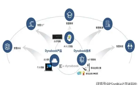 云网络,多线优化-分析电信CN2、联通CN2、CMI多线在云管家作用
