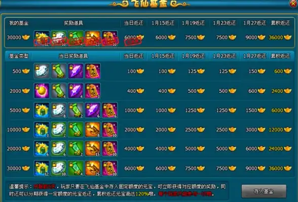 造物法则2奶妈怎么选？全能治疗阵容打造方案