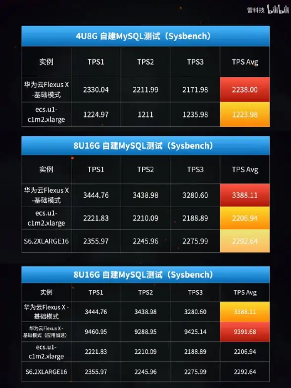 MV下载必读 性能飞升秘籍｜配置优化指南】掌握最新MV格式下载与VPS设置窍门