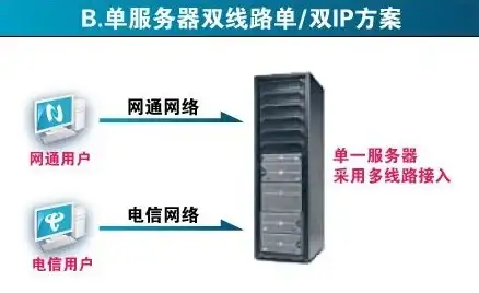 VPS|数据库 服务器网站数据自动本地备份及FTP上传脚本实现Linux VPS/服务器网站和数据库备份