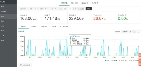 数据库升级 数据重写 Cadence数据库升级操作指南：重写数据后如何高效更新与处理