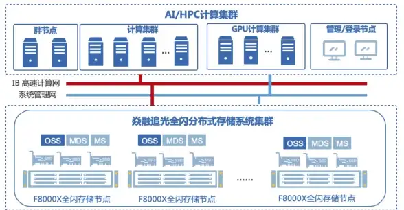 实用技巧丨官方渠道速览—ADT开发工具包合规获取全指南【安全优先】