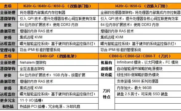 ABXCDN部署,机房资源-河南开封ABXCDN部署方案及机房资源详解