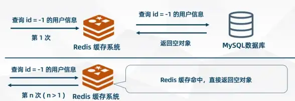 热门爆款◆二次元风◆趣味感《异世界慢生活》首款表情包上线，萌趣画风引爆圈层热潮！