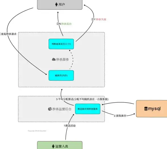 相机📷尺寸天梯图全解析：掌握相机尺寸对比的科学方法与实用技巧