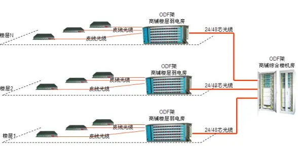 区块链 Redis 构建高效运行的区块链Redis实践方法，探索区块链redis实现路径