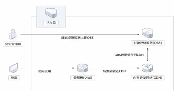 游戏攻略🔥永久赛季 不知名小川永劫无间id 死神角色深度解析