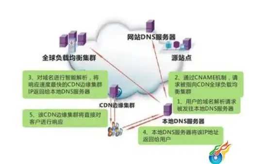 高防机房,云服务器-嘉兴三运营商高防机房，超信云云服务器部署实录