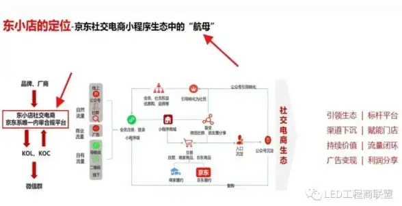 Oracle循环 数据库迭代 深入解析Oracle数据库Loop循环方式，oracle数据库loop循环方法