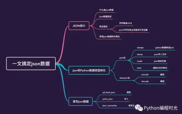 独家解读｜苹果4s连接北美VPS高效下载APP全指引 技术实用指南 