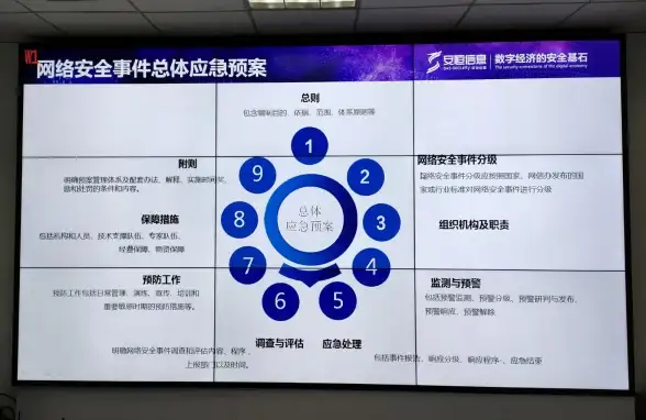 数据专线,灾备系统-佛山数据中心专线接入与灾备解决方案