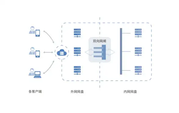Linux系统|服务器操作系统|suse和centos的区别—SUSE与CentOS：差异与特点