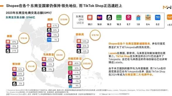 CDN加速,区域网络-探索贵州遵义CDN节点带来的区域加速