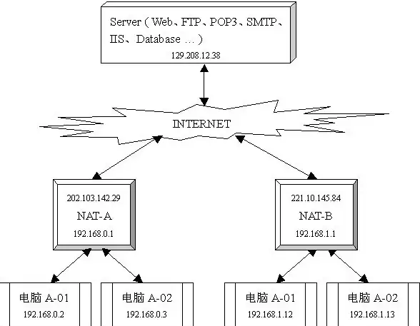 舞蹈社区热议—独家解析丨炫舞分区服务器全方位对比优缺点【玩家体验必读】