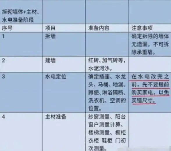 评测lisahost洛杉矶VPS的双ISP住宅属性IP网络延迟测试
