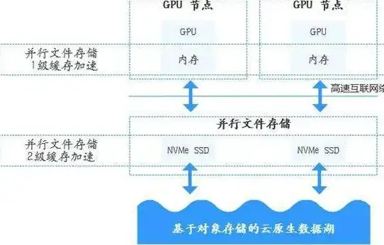 动作游戏🔥攻略秘籍🔥武艺详解 真三国无双起源流形武艺功能及获取技巧