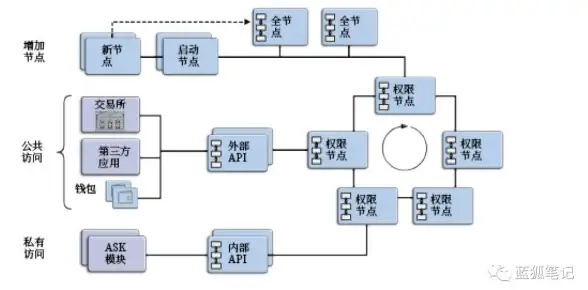 Redis优化 计算加速：利用Redis改善计算性能的类器官，redis类器官