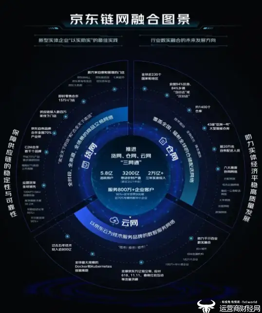 服务器管理 端口查询 如何查看服务器端口数量及其具体位置