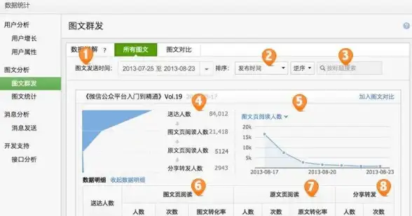 ABXCDN优化,多链路接入-多运营商ABXCDN湖北恩施节点优化实践