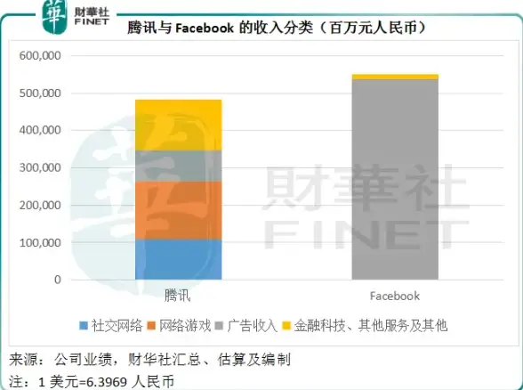 🔥全新必看！坠落守望者圣物超强攻略与极速高效玩法详解