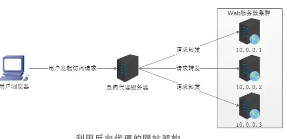 高防,多线路-高防云主机选择：联通电信移动湖州覆盖