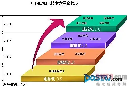 DeepSeek高级设置与实用案例分享