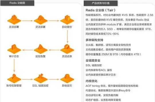 服务器操作系统 版本分类详解 服务器系统究竟有几个版本？