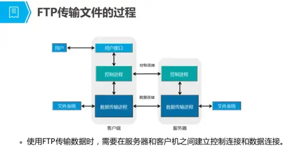 数据库管理|数据查询 易语言轻松操作，教你用SQLite查找数据库，易语言sqllite数据库检索方法