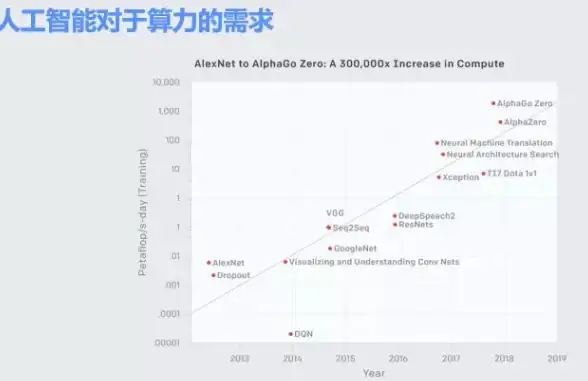 暗黑血统2🔥终极先驱者高效加点攻略分享