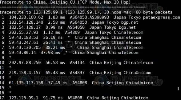 CDN融合,运营商协作-广东云浮多运营商CDN资源整合策略