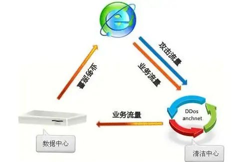 CN2 GIA 日本VPS补货升级，DMIT限时优惠全员可享