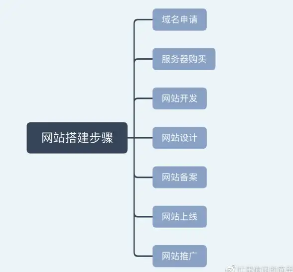 【必看】深度解析】战局揭秘】决战地牢中王子碑全方位影响详解！