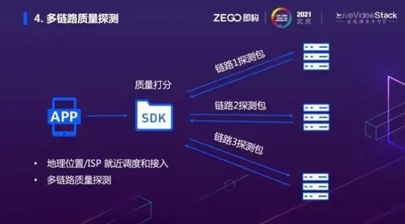 AMD Ryzen9处理器硬件VPS：desivps圣何塞$17每年优惠，免费换三次IP，10Gbps带宽，DDR5/NVMe