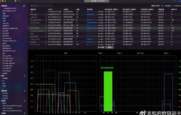 高防-DDOS,低延迟-专线,台湾省机房，电信CN2高速网络服务
