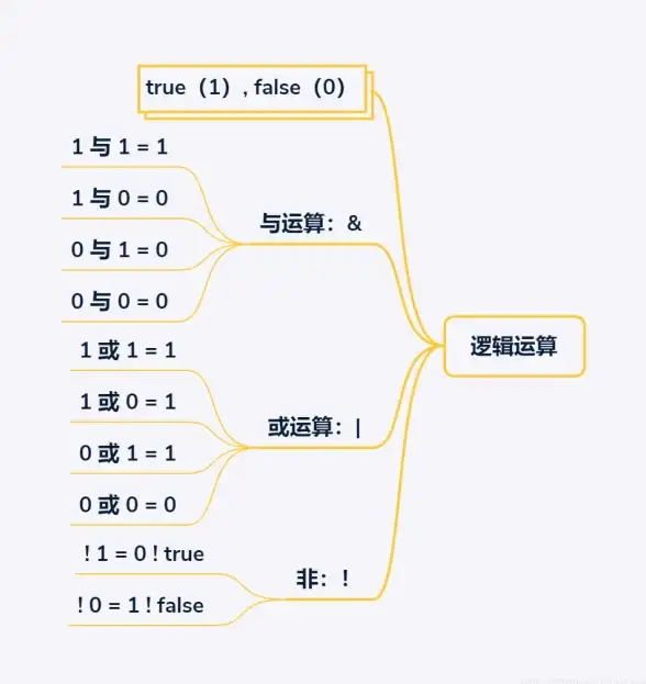 bitsflowcloud US-LAX-Performance系列洛杉矶VPS的真实用户性能反馈