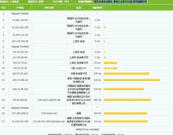 生存必看●进阶攻略●地图全解 明日之后第三季尸潮坐标全解析及寻尸技巧揭秘