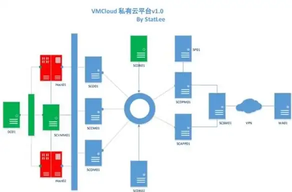 云计算,网络质量-联通线路美国棉花云机房连接质量一览