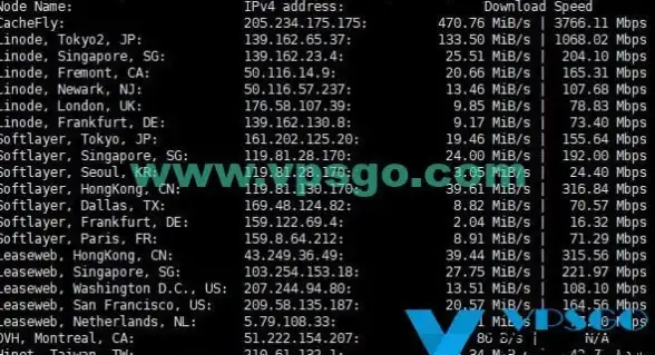 云端工具爆料｜VPS各系统启动方式全解析—云计算必备知识 深度指南