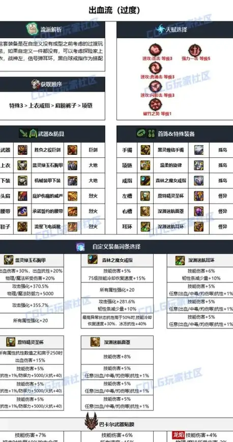 🔥爆款必备🔥深暗领域彩蹄骑卡组搭配秘籍与实战心得大公开