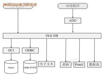 Redis优化|数据累加 Redis的incr参数提升运算速度，redis的incr参数应用解析