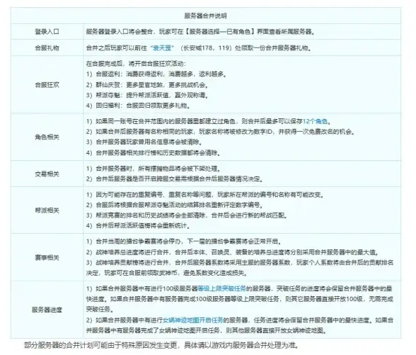 CDN优化,网络加速-太原本地化CDN方案优化访问效率
