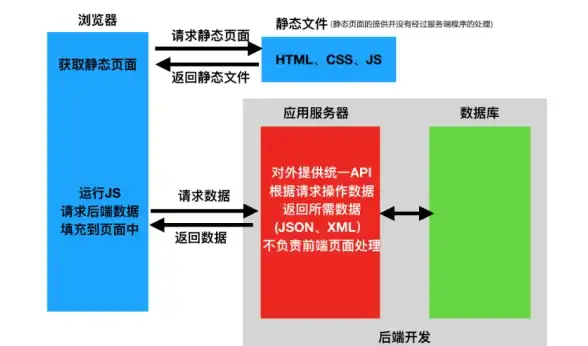 教育网,科技网-教育网与科技网如何接入平凉CDN节点方案