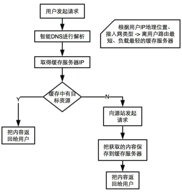 战机🔥性能对比🔥攻略解析 战争雷霆B17哪款型号更强劲？