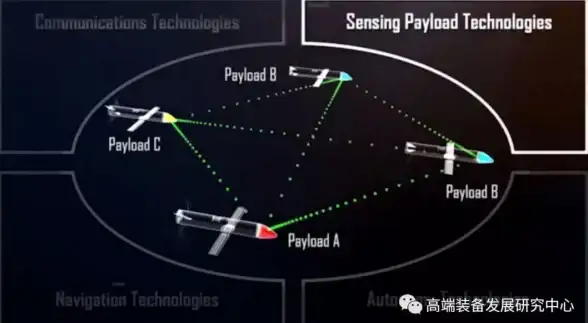 远程教育,大带宽-冬邦云大带宽适合远程教育行业吗