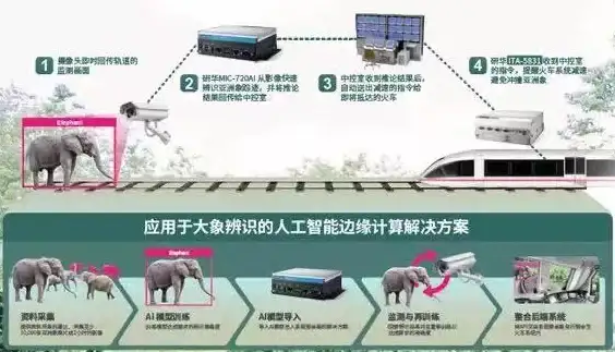 CDN加速,全球网络-美国机房CDN加速推荐，电信联通网络覆盖