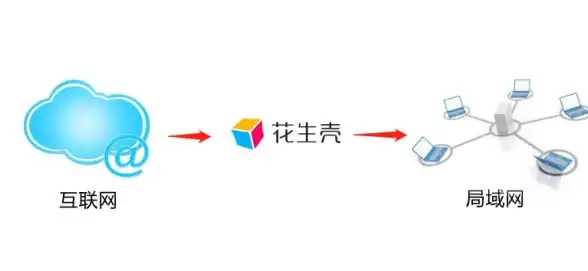 🔥攻略秘籍🔥实用技巧🔥全面解析王者荣耀空空儿技能连招与战斗秘诀