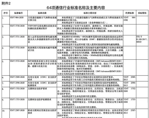策略指南🔥门派培养🔥高效刷图｜陆宋神俑降临全攻略揭秘