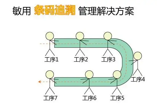 云计算,本地服务-歌风网络电信云主机在昆明的服务优势