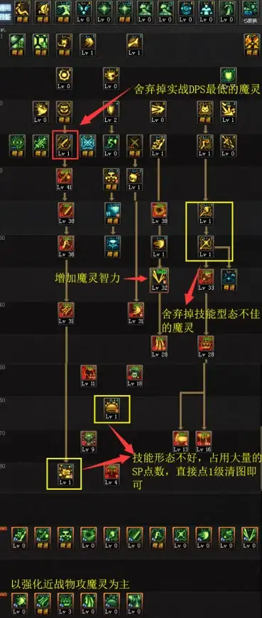 云计算,本地服务-歌风网络电信云主机在昆明的服务优势