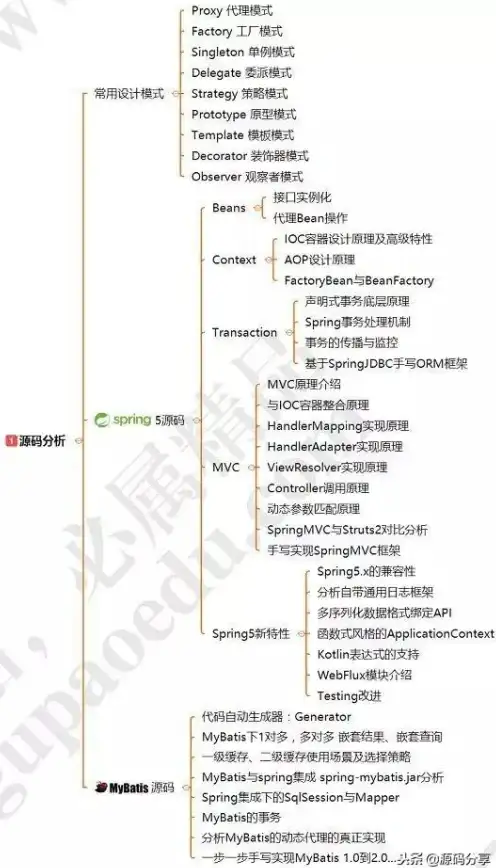 促销优惠raksmart服务器大带宽，低至$45每月，机房任选亚洲及美国多地